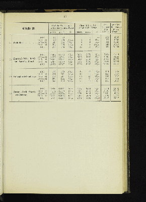 Vorschaubild von [[Kirchlich-statistische Zusammenstellungen über die Stadt- und Landgemeinden der Evangelisch-Lutherischen Kirche im Hamburgischen Staate]]