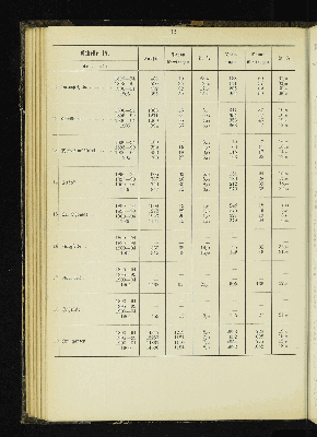 Vorschaubild von [[Kirchlich-statistische Zusammenstellungen über die Stadt- und Landgemeinden der Evangelisch-Lutherischen Kirche im Hamburgischen Staate]]