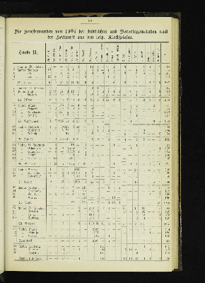 Vorschaubild von [[Kirchlich-statistische Zusammenstellungen über die Stadt- und Landgemeinden der Evangelisch-Lutherischen Kirche im Hamburgischen Staate]]