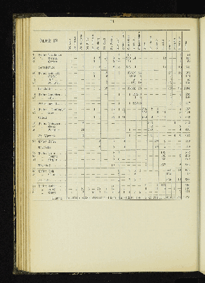 Vorschaubild von [[Kirchlich-statistische Zusammenstellungen über die Stadt- und Landgemeinden der Evangelisch-Lutherischen Kirche im Hamburgischen Staate]]