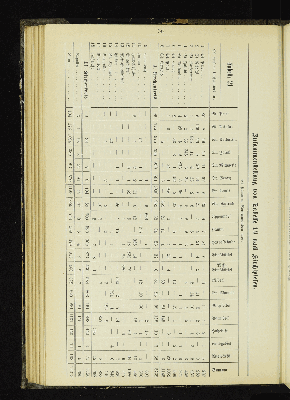 Vorschaubild von [[Kirchlich-statistische Zusammenstellungen über die Stadt- und Landgemeinden der Evangelisch-Lutherischen Kirche im Hamburgischen Staate]]