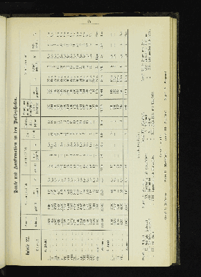 Vorschaubild von [[Kirchlich-statistische Zusammenstellungen über die Stadt- und Landgemeinden der Evangelisch-Lutherischen Kirche im Hamburgischen Staate]]