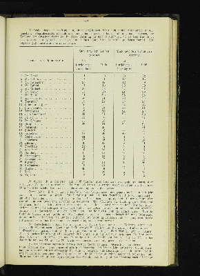 Vorschaubild von [[Kirchlich-statistische Zusammenstellungen über die Stadt- und Landgemeinden der Evangelisch-Lutherischen Kirche im Hamburgischen Staate]]