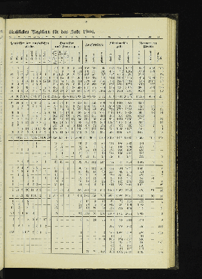 Vorschaubild von [[Kirchlich-statistische Zusammenstellungen über die Stadt- und Landgemeinden der Evangelisch-Lutherischen Kirche im Hamburgischen Staate]]