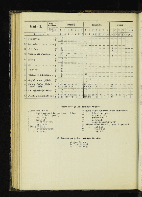 Vorschaubild von [[Kirchlich-statistische Zusammenstellungen über die Stadt- und Landgemeinden der Evangelisch-Lutherischen Kirche im Hamburgischen Staate]]