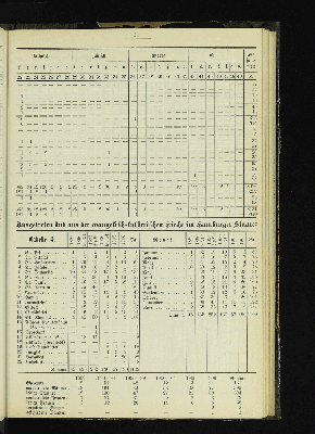 Vorschaubild von [[Kirchlich-statistische Zusammenstellungen über die Stadt- und Landgemeinden der Evangelisch-Lutherischen Kirche im Hamburgischen Staate]]