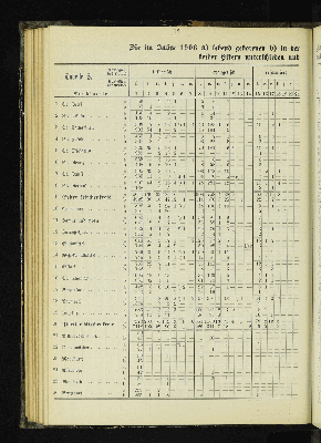 Vorschaubild von [[Kirchlich-statistische Zusammenstellungen über die Stadt- und Landgemeinden der Evangelisch-Lutherischen Kirche im Hamburgischen Staate]]