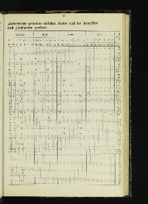 Vorschaubild von [[Kirchlich-statistische Zusammenstellungen über die Stadt- und Landgemeinden der Evangelisch-Lutherischen Kirche im Hamburgischen Staate]]