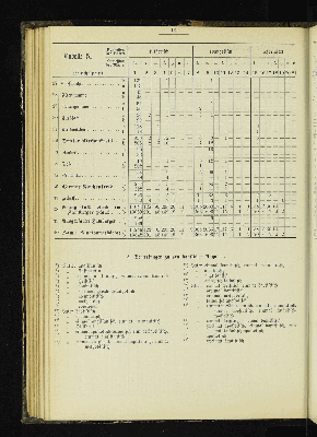 Vorschaubild von [[Kirchlich-statistische Zusammenstellungen über die Stadt- und Landgemeinden der Evangelisch-Lutherischen Kirche im Hamburgischen Staate]]