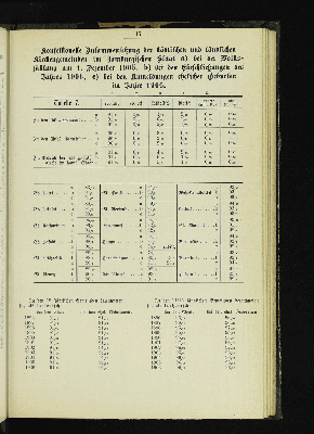 Vorschaubild von [[Kirchlich-statistische Zusammenstellungen über die Stadt- und Landgemeinden der Evangelisch-Lutherischen Kirche im Hamburgischen Staate]]