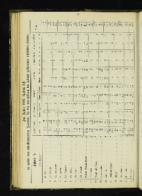 Vorschaubild von [[Kirchlich-statistische Zusammenstellungen über die Stadt- und Landgemeinden der Evangelisch-Lutherischen Kirche im Hamburgischen Staate]]