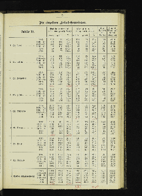 Vorschaubild von [[Kirchlich-statistische Zusammenstellungen über die Stadt- und Landgemeinden der Evangelisch-Lutherischen Kirche im Hamburgischen Staate]]