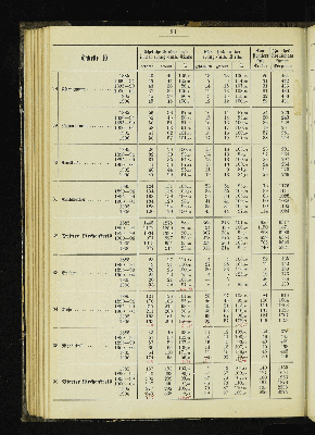 Vorschaubild von [[Kirchlich-statistische Zusammenstellungen über die Stadt- und Landgemeinden der Evangelisch-Lutherischen Kirche im Hamburgischen Staate]]