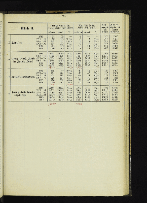 Vorschaubild von [[Kirchlich-statistische Zusammenstellungen über die Stadt- und Landgemeinden der Evangelisch-Lutherischen Kirche im Hamburgischen Staate]]