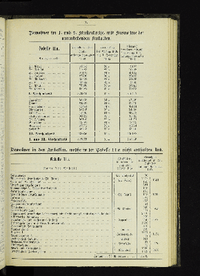 Vorschaubild von [[Kirchlich-statistische Zusammenstellungen über die Stadt- und Landgemeinden der Evangelisch-Lutherischen Kirche im Hamburgischen Staate]]