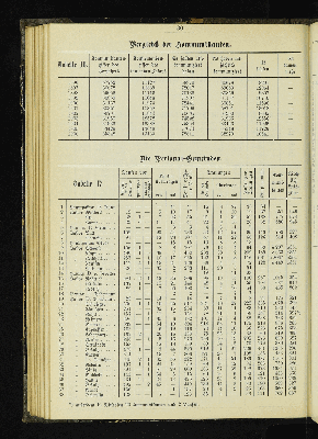 Vorschaubild von [[Kirchlich-statistische Zusammenstellungen über die Stadt- und Landgemeinden der Evangelisch-Lutherischen Kirche im Hamburgischen Staate]]