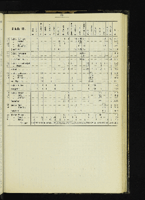 Vorschaubild von [[Kirchlich-statistische Zusammenstellungen über die Stadt- und Landgemeinden der Evangelisch-Lutherischen Kirche im Hamburgischen Staate]]