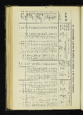 Vorschaubild von [[Kirchlich-statistische Zusammenstellungen über die Stadt- und Landgemeinden der Evangelisch-Lutherischen Kirche im Hamburgischen Staate]]