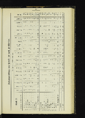 Vorschaubild von [[Kirchlich-statistische Zusammenstellungen über die Stadt- und Landgemeinden der Evangelisch-Lutherischen Kirche im Hamburgischen Staate]]