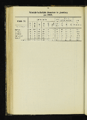 Vorschaubild von [[Kirchlich-statistische Zusammenstellungen über die Stadt- und Landgemeinden der Evangelisch-Lutherischen Kirche im Hamburgischen Staate]]