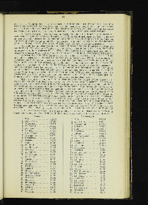 Vorschaubild von [[Kirchlich-statistische Zusammenstellungen über die Stadt- und Landgemeinden der Evangelisch-Lutherischen Kirche im Hamburgischen Staate]]