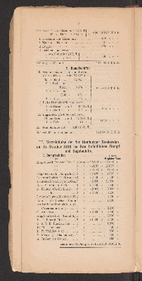 Vorschaubild von [Plan des Hamburger Hafens]