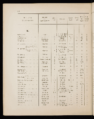 Vorschaubild von [[Straßen- und Ortschaftsverzeichnis]]