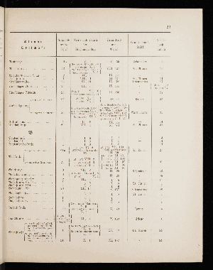 Vorschaubild von [[Straßen- und Ortschaftsverzeichnis]]