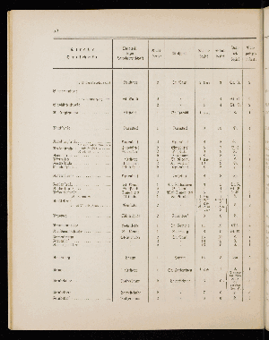 Vorschaubild von [[Straßen- und Ortschaftsverzeichnis]]