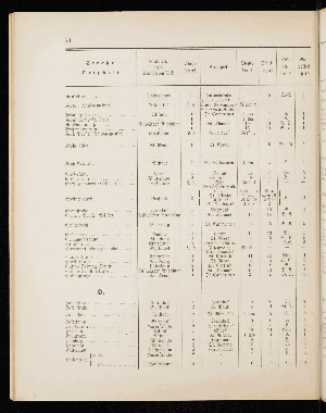 Vorschaubild von [[Straßen- und Ortschaftsverzeichnis]]