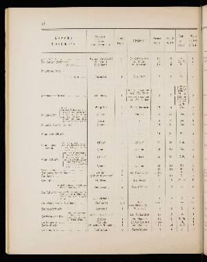 Vorschaubild von [[Straßen- und Ortschaftsverzeichnis]]