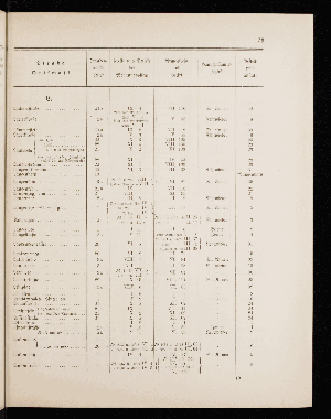 Vorschaubild von [[Straßen- und Ortschaftsverzeichnis]]