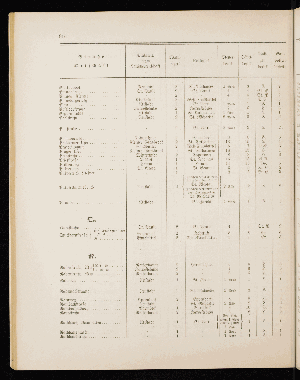 Vorschaubild von [[Straßen- und Ortschaftsverzeichnis]]