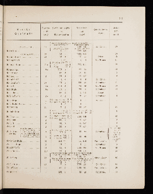 Vorschaubild von [[Straßen- und Ortschaftsverzeichnis]]