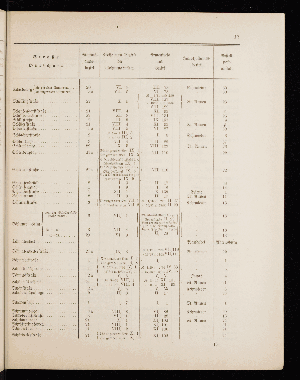 Vorschaubild von [[Straßen- und Ortschaftsverzeichnis]]