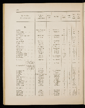 Vorschaubild von [[Straßen- und Ortschaftsverzeichnis]]