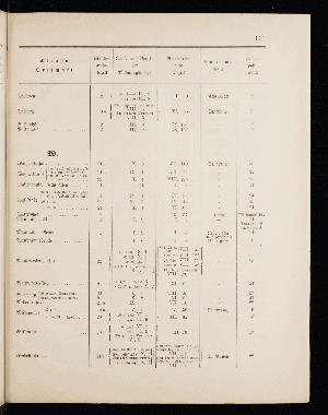 Vorschaubild von [[Straßen- und Ortschaftsverzeichnis]]