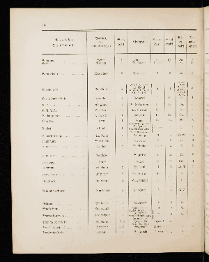 Vorschaubild von [[Straßen- und Ortschaftsverzeichnis]]