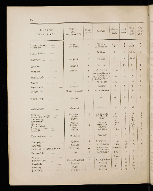 Vorschaubild von [[Straßen- und Ortschaftsverzeichnis]]