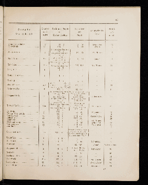 Vorschaubild von [[Straßen- und Ortschaftsverzeichnis]]