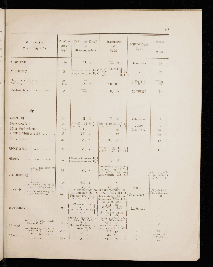 Vorschaubild von [[Straßen- und Ortschaftsverzeichnis]]