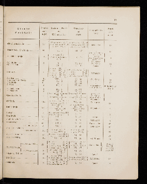 Vorschaubild von [[Straßen- und Ortschaftsverzeichnis]]