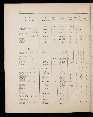 Vorschaubild von [[Straßen- und Ortschaftsverzeichnis]]