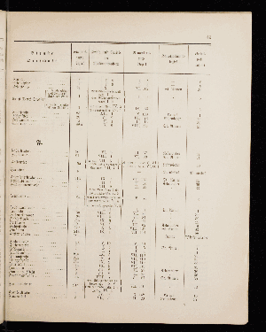 Vorschaubild von [[Straßen- und Ortschaftsverzeichnis]]