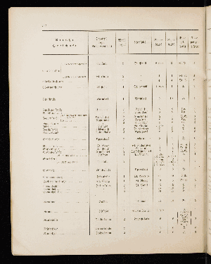 Vorschaubild von [[Straßen- und Ortschaftsverzeichnis]]