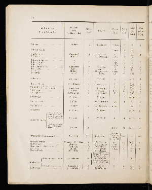 Vorschaubild von [[Straßen- und Ortschaftsverzeichnis]]