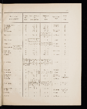 Vorschaubild von [[Straßen- und Ortschaftsverzeichnis]]