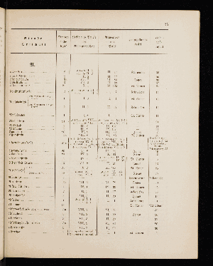 Vorschaubild von [[Straßen- und Ortschaftsverzeichnis]]