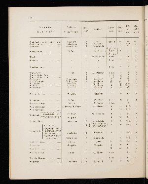 Vorschaubild von [[Straßen- und Ortschaftsverzeichnis]]