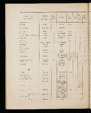 Vorschaubild von [[Straßen- und Ortschaftsverzeichnis]]